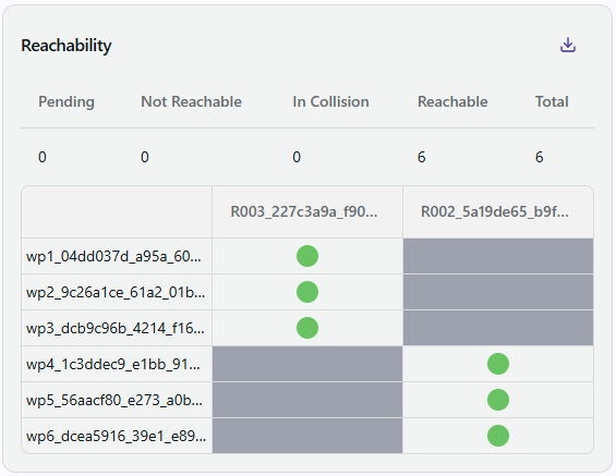 Resolver Reachability Results