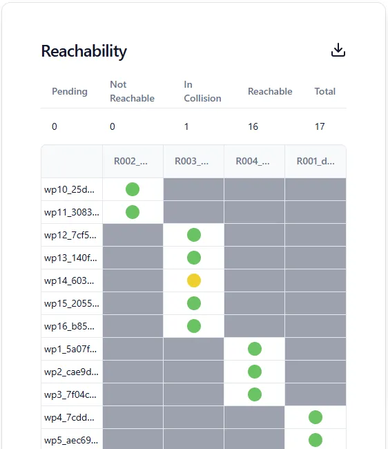 cycle_times.yaml